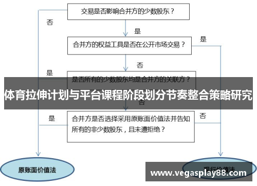 体育拉伸计划与平台课程阶段划分节奏整合策略研究