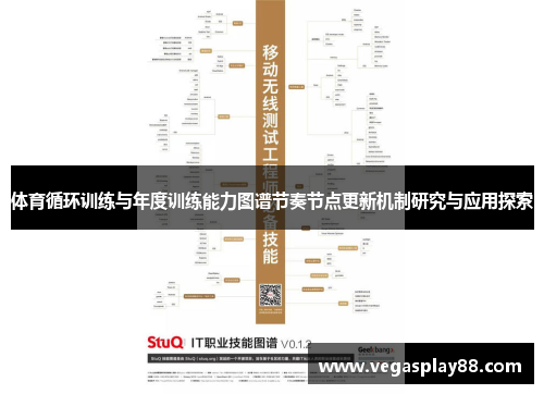 体育循环训练与年度训练能力图谱节奏节点更新机制研究与应用探索
