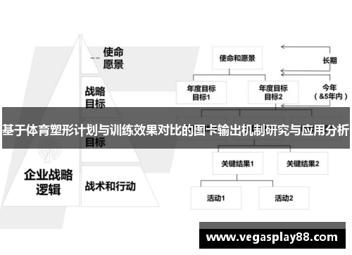 基于体育塑形计划与训练效果对比的图卡输出机制研究与应用分析