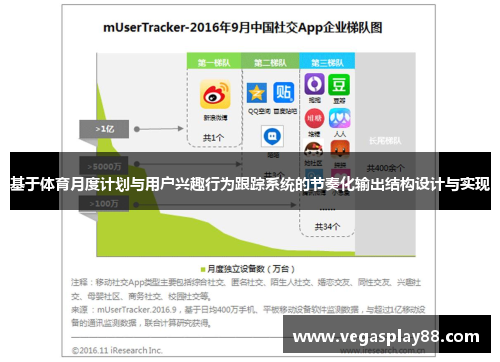 基于体育月度计划与用户兴趣行为跟踪系统的节奏化输出结构设计与实现