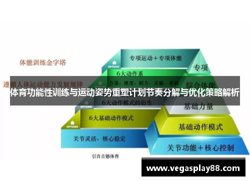 体育功能性训练与运动姿势重塑计划节奏分解与优化策略解析