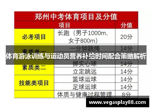 体育游泳训练与运动员营养补给时间配合策略解析